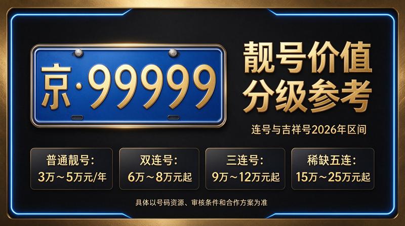 北京租电车指标流程